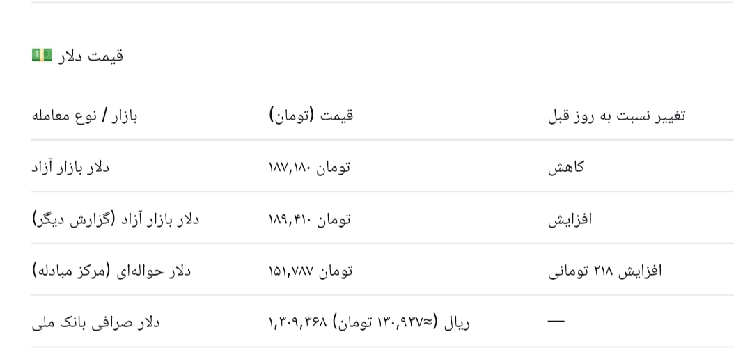آخرین قیمت انواع دلار، یورو و سایر ارز‌ها - امروز دوشنبه ۵ مرداد ۱۴۰۵