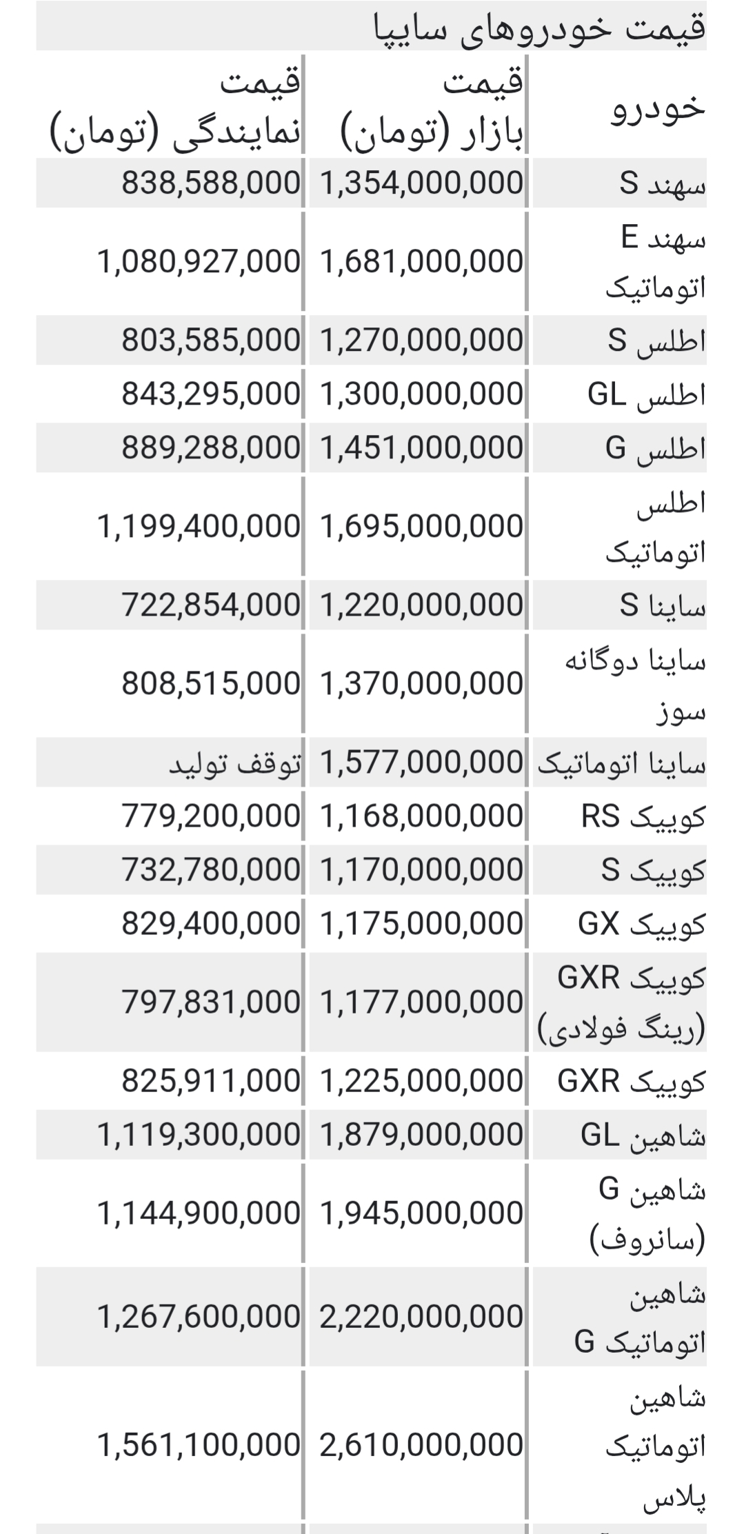 آخرین قیمت خودرو‌های سایپا امروز جمعه ۵ تیر ۱۴۰۵ در بازار آزاد و نمایندگی + جدول