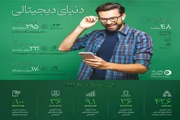 اینفوگرافیک | دنیای دیجیتالی