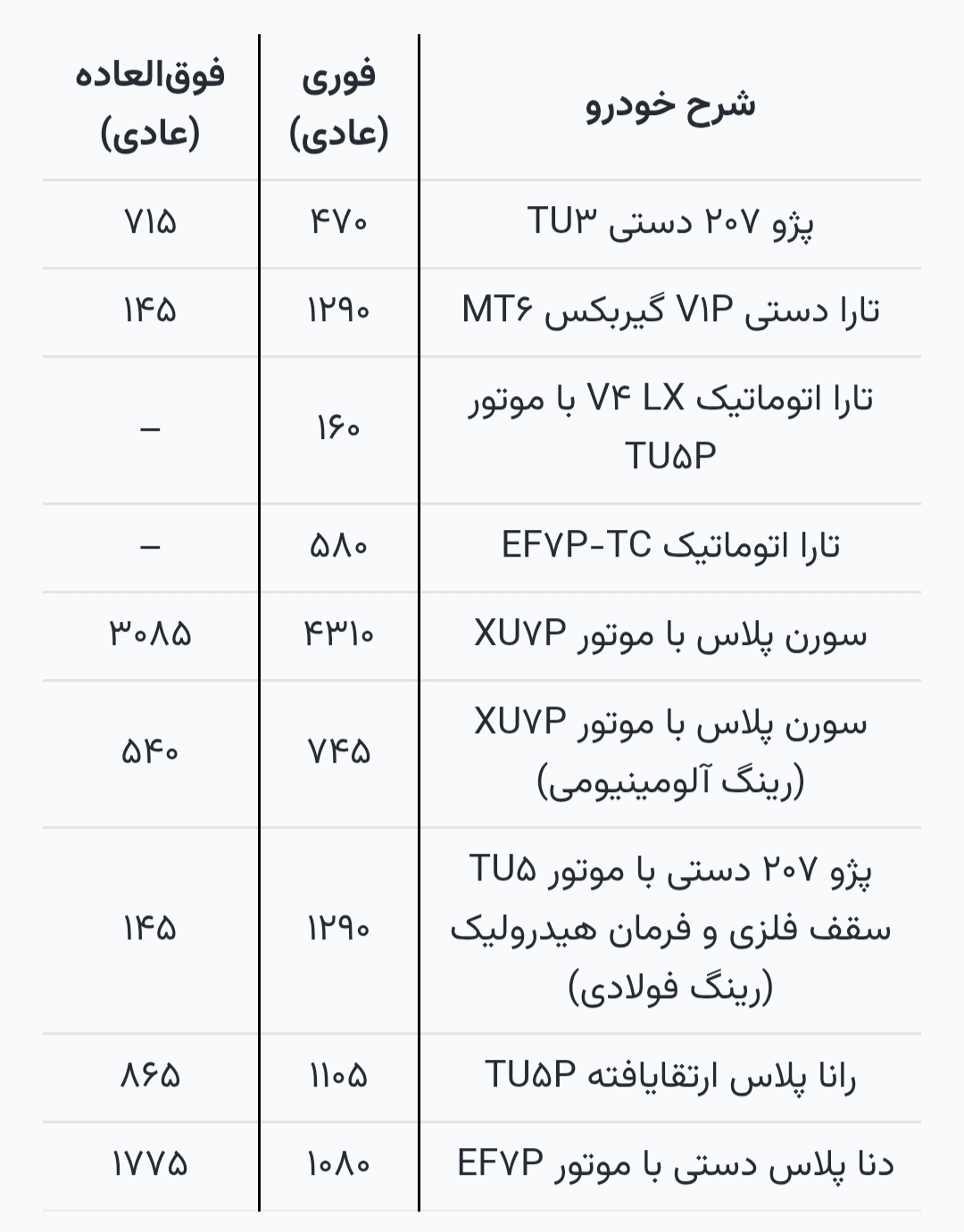 ظرفیت طرح فروش ایران خودرو برای متقاضیان طرح جوانی جمعیت