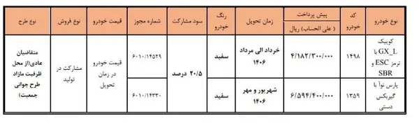 پیش فروش سایپا خرداد ۱۴۰۵ + قیمت و جزئیات پیش فروش سایپا خرداد ۱۴۰۵ + قیمت و جزئیات