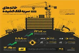 اینفوگرافیک | خانه‌های سر به فلک‌کشیده / ۲