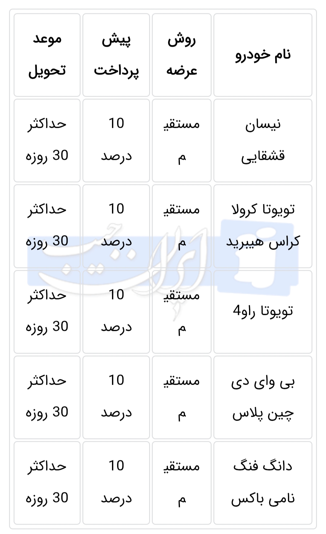 فروش فوری خودروهای وارداتی بدون قرعهکشی + جزئیات فروش فوری خودروهای وارداتی بدون قرعهکشی + جزئیات