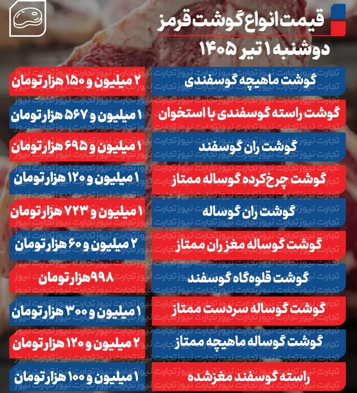 قیمت جدید گوشت قرمز امروز اول تیر ۱۴۰۵/ راسته گوسفندی چند شد؟ + جدول قیمت جدید گوشت قرمز امروز اول تیر ۱۴۰۵/ راسته گوسفندی چند شد؟ + جدول