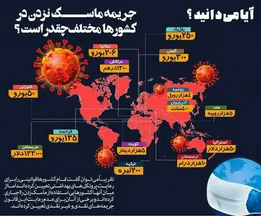 جریمه‌ ماسک نزدن در کشورهای مختلف چقدر است؟