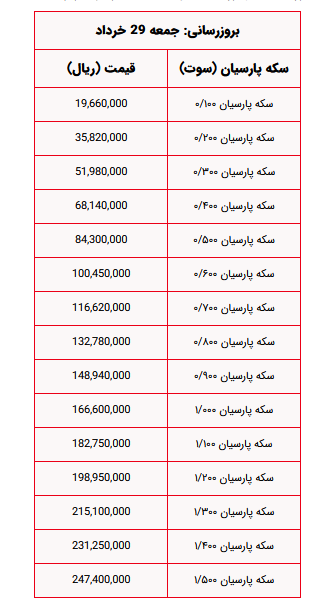 قیمت سکه پارسیان امروز جمعه ۵ تیر ۱۴۰۵ + جدول