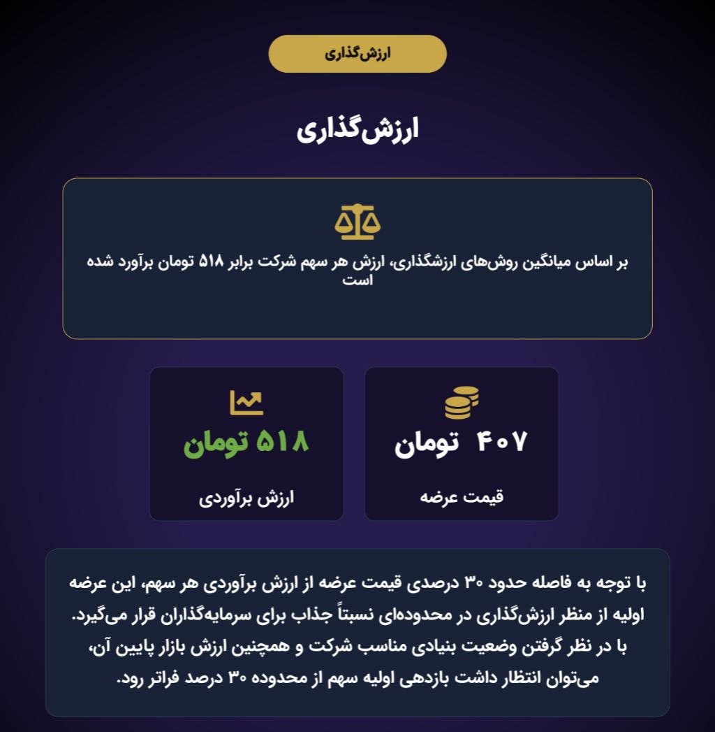 جزییات عرضه اولیه فساپ دوشنبه ۲۰ مهر ۱۴۰۵ | شرایط ثبت سفارش و سهمیه هر کد جزییات عرضه اولیه فساپ دوشنبه ۲۰ مهر ۱۴۰۵ | شرایط ثبت سفارش و سهمیه هر کد