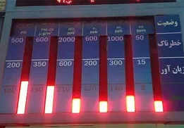 هوای قابل‌قبول تهران با شاخص 96