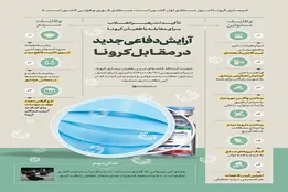 اطلاع‌نگاشت | آرایش دفاعی جدید در مقابل کرونا