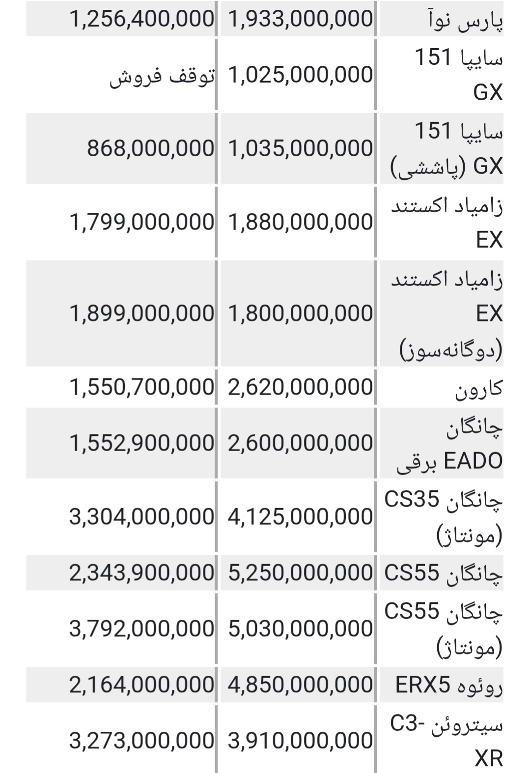 آخرین قیمت خودرو‌های سایپا امروز جمعه ۵ تیر ۱۴۰۵ در بازار آزاد و نمایندگی + جدول
