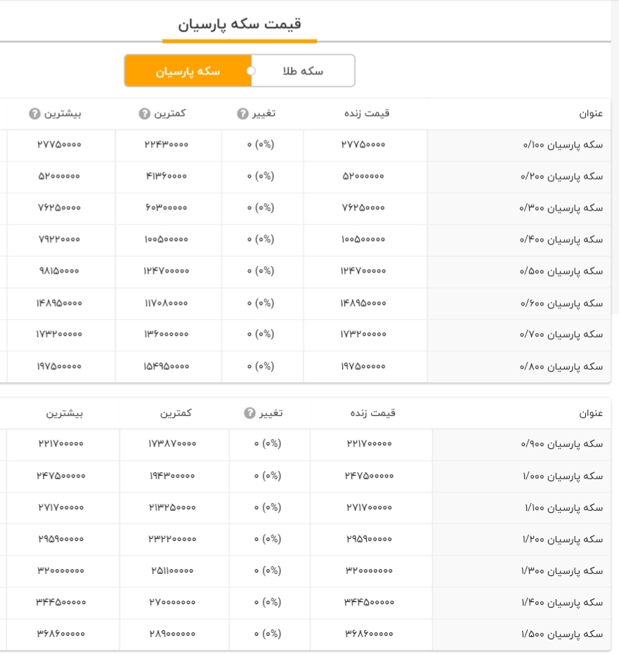 جدول آخرین قیمت سکه پارسیان امروز دوشنبه ۳۰ شهریور ماه ۱۴۰۵