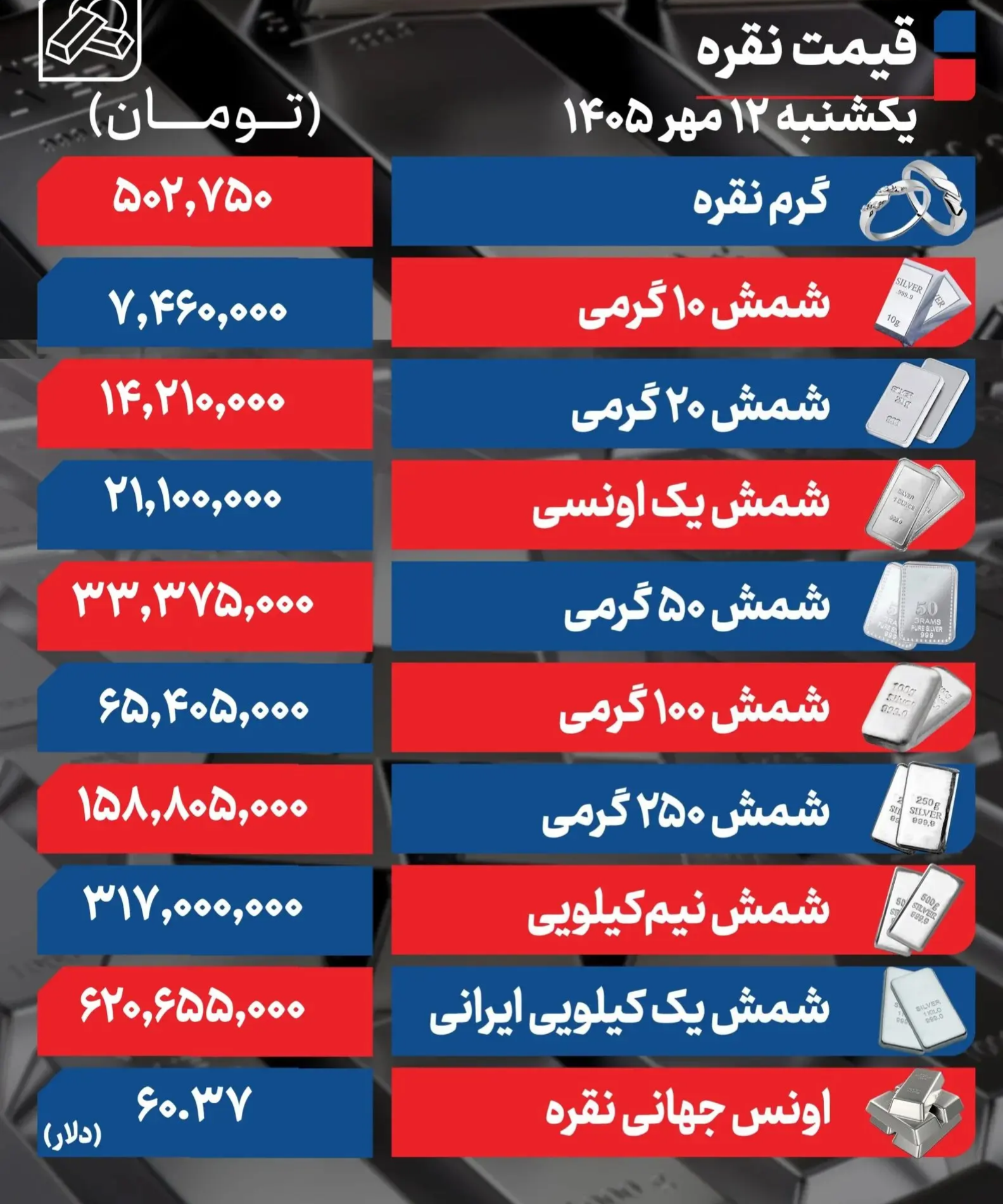 جدول قیمت نقره امروز یکشنبه ۱۲ مهر ۱۴۰۵ جدول قیمت نقره امروز یکشنبه ۱۲ مهر ۱۴۰۵