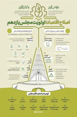 اینفوگرافیک | اصلاح اقتصاد؛ اولویت مجلس یازدهم
