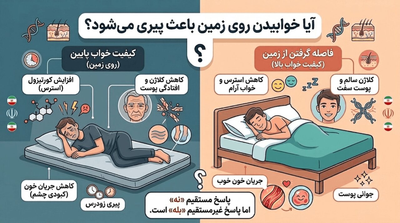 خوابیدن روی چه سطحی برای بدن بهتر است؟ فرش، پتو، موکت، تشک یا تخت + اینفوگرافیک
