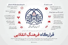 ️ اینفوگرافیک| قرارگاه فرهنگِ انقلابی