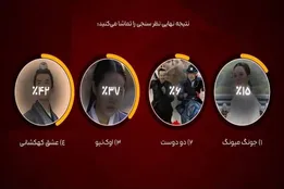 شکست سریال‌های کره‌ای مقابل یک درام چینی