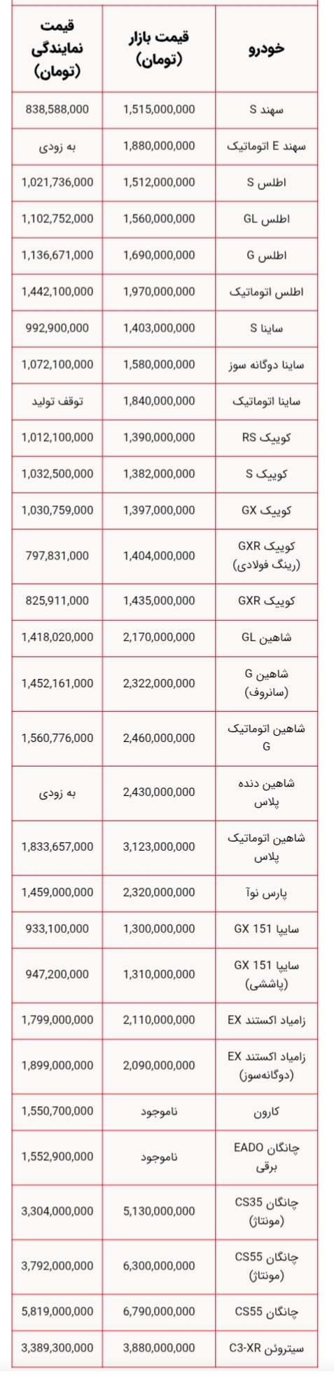 قیمت خودرو‌های سایپا امروز چهارشنبه ۱۸ شهریور ۱۴۰۵ / قیمت کوییک چند؟ + جدول