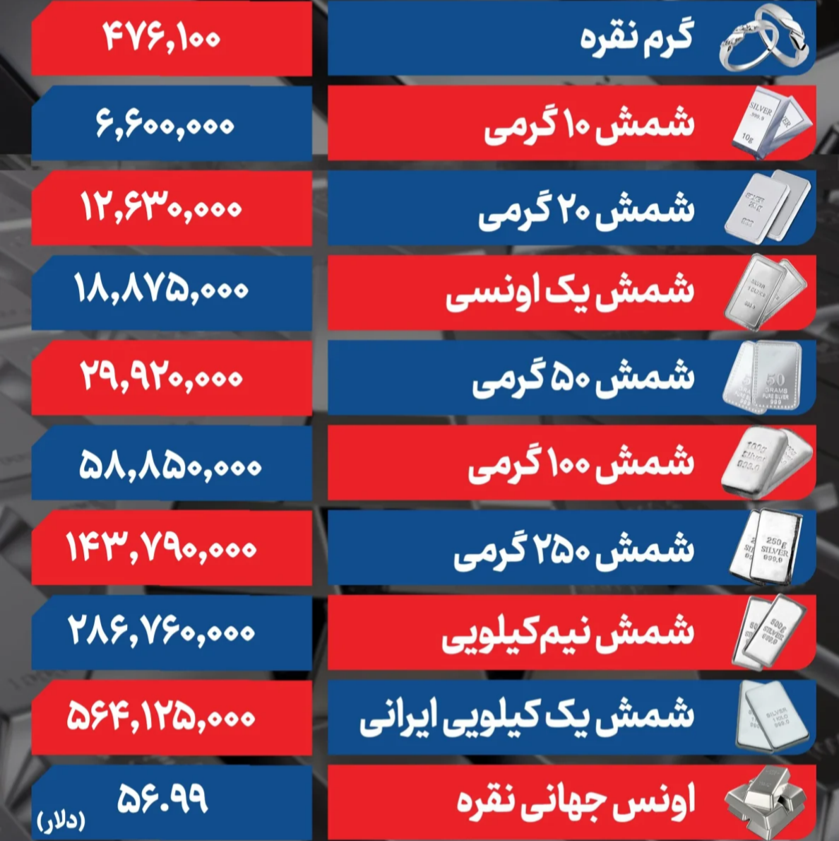شمش نقره یک کیلویی ایرانی ۵۶۴ میلیونی معامله شد