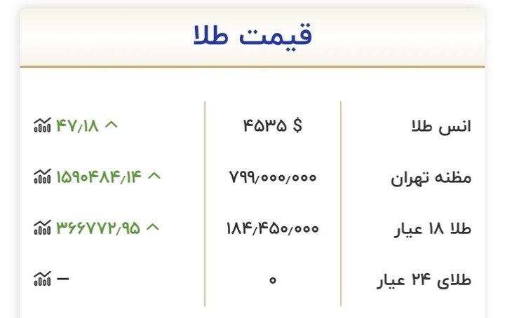 آخرین قیمت طلا و سکه امروز ۱۲ خرداد ماه ۱۴۰۵ + جدول آخرین قیمت طلا و سکه امروز ۱۲ خرداد ماه ۱۴۰۵ + جدول