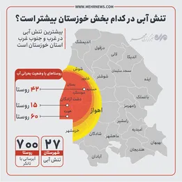 تنش آبی در کدام بخش خوزستان بیشتر است؟