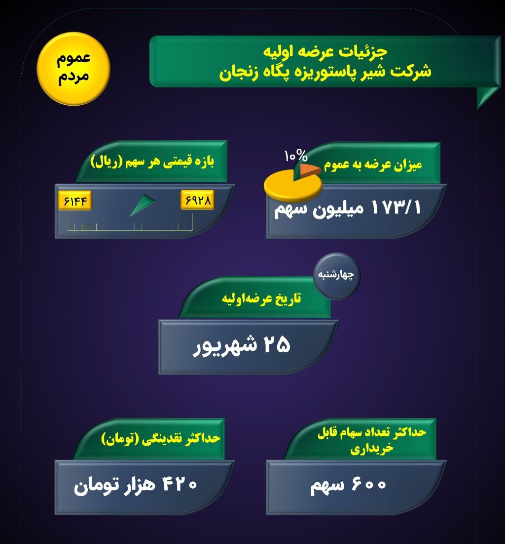 عرضه اولیه غزنجان چهارشنبه ۲۵ شهریور ۱۴۰۵ + جزییات عرضه اولیه غزنجان چهارشنبه ۲۵ شهریور ۱۴۰۵ + جزییات