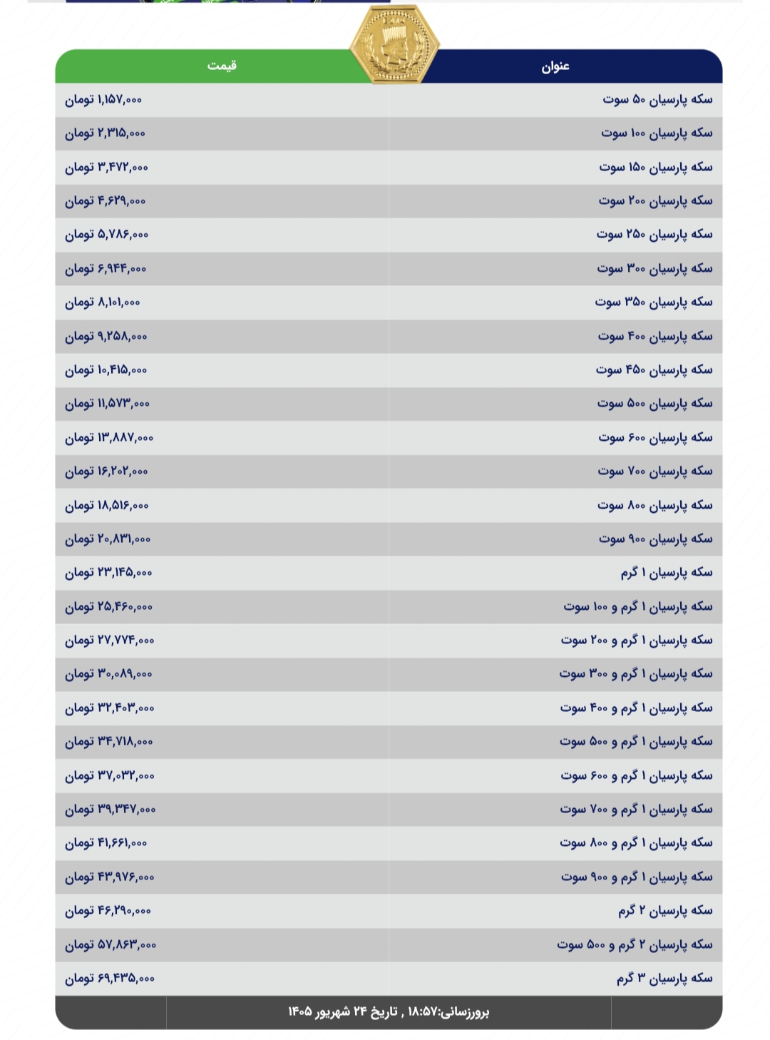 آخرین قیمت سکه پارسیان امروز سه شنبه ۲۴ شهریور ماه ۱۴۰۵ / جدول قیمتها آخرین قیمت سکه پارسیان امروز سه شنبه ۲۴ شهریور ماه ۱۴۰۵ / جدول قیمتها