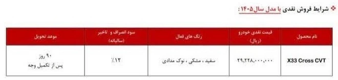 بخشنامه جدید فروش مدیران خودرو منتشر شد + جزئیات بخشنامه جدید فروش مدیران خودرو منتشر شد + جزئیات