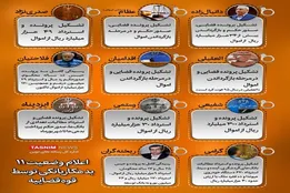 اینفوگرافیک| اعلام وضعیت ۱۱ بدهکار بانکی توسط قوه‌قضاییه