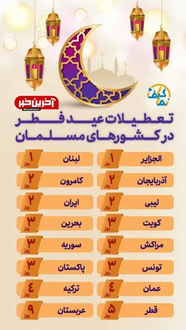تعطیلات عید فطر در کشورهای مسلمان چقدر است؟