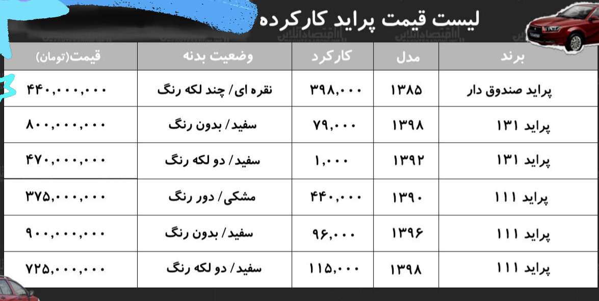 قیمت پراید تکان خورد / جدول قیمت انواع مدلهای پراید در بازار قیمت پراید تکان خورد / جدول قیمت انواع مدلهای پراید در بازار