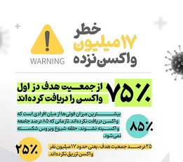اینفوگرافیک| خطر ۱۷ میلیون واکسن نزده