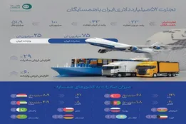 اینفوگرافیک | تجارت ۵۲ میلیارد دلاری ایران با همسایگان