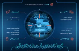 اینفوگرافیک|توطئه‌های ضد انتخاباتی