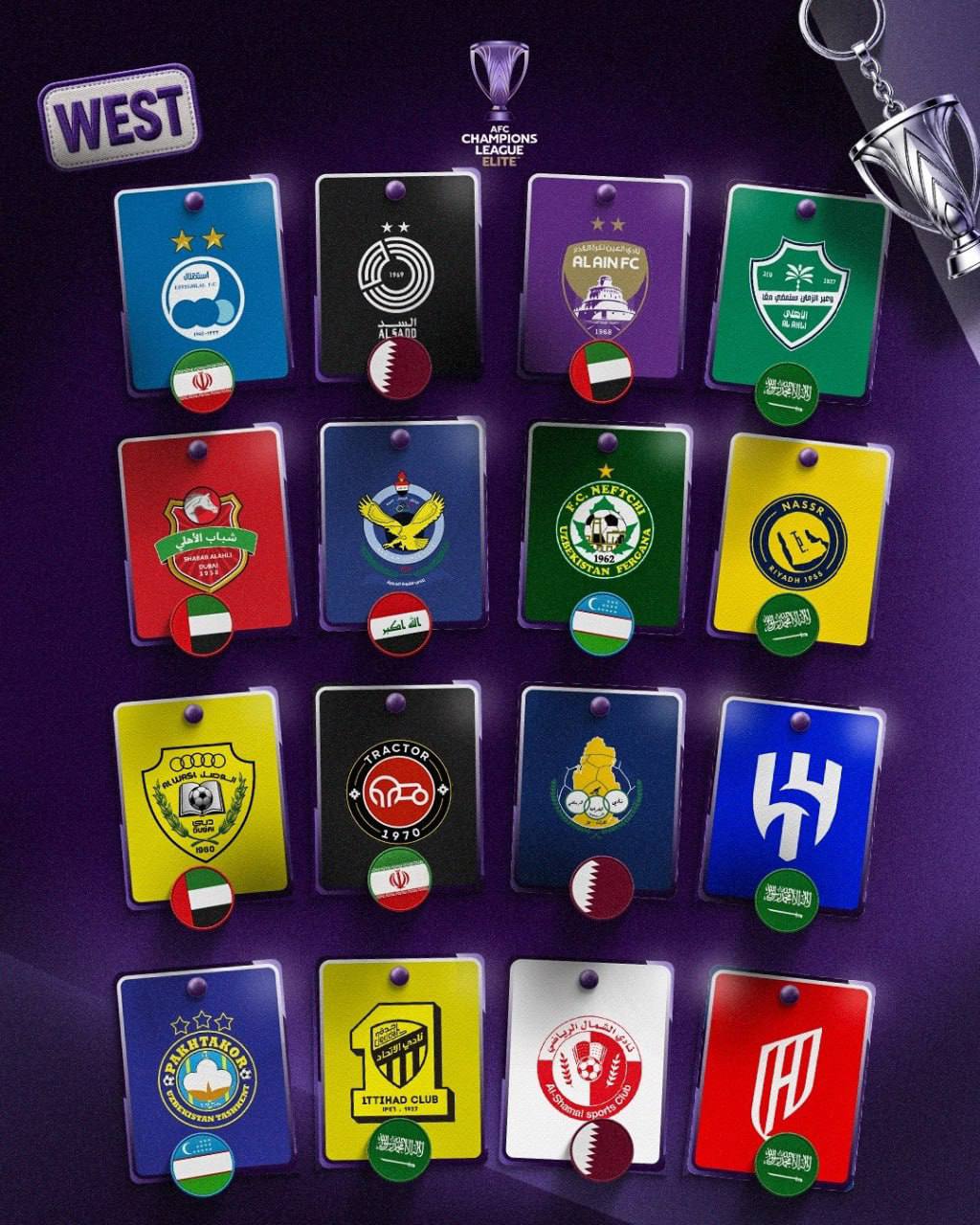 قرعه کشی لیگ نخبگان آسیا ۲۰۲۷؛ حریفان استقلال و تراکتور مشخص شدند قرعه کشی لیگ نخبگان آسیا ۲۰۲۷؛ حریفان استقلال و تراکتور مشخص شدند