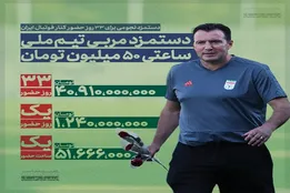اینفوگرافیک | دستمزد مربی تیم ملی، ساعتی ۵۰ میلیون تومان