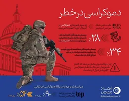 اینفوگرافیک| دموکراسی در خطر