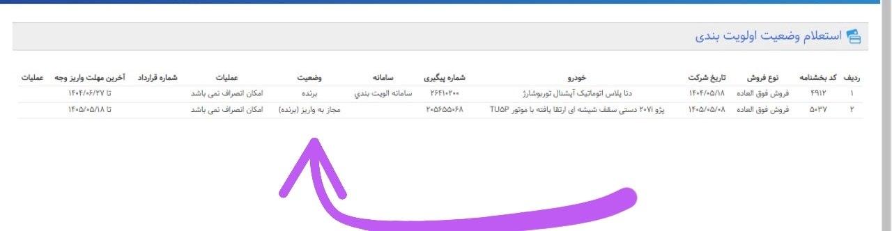 برندگان نتایج طرح مادران ایران خودرو امروز مشخص شدند | استعلام سریع با کد ملی