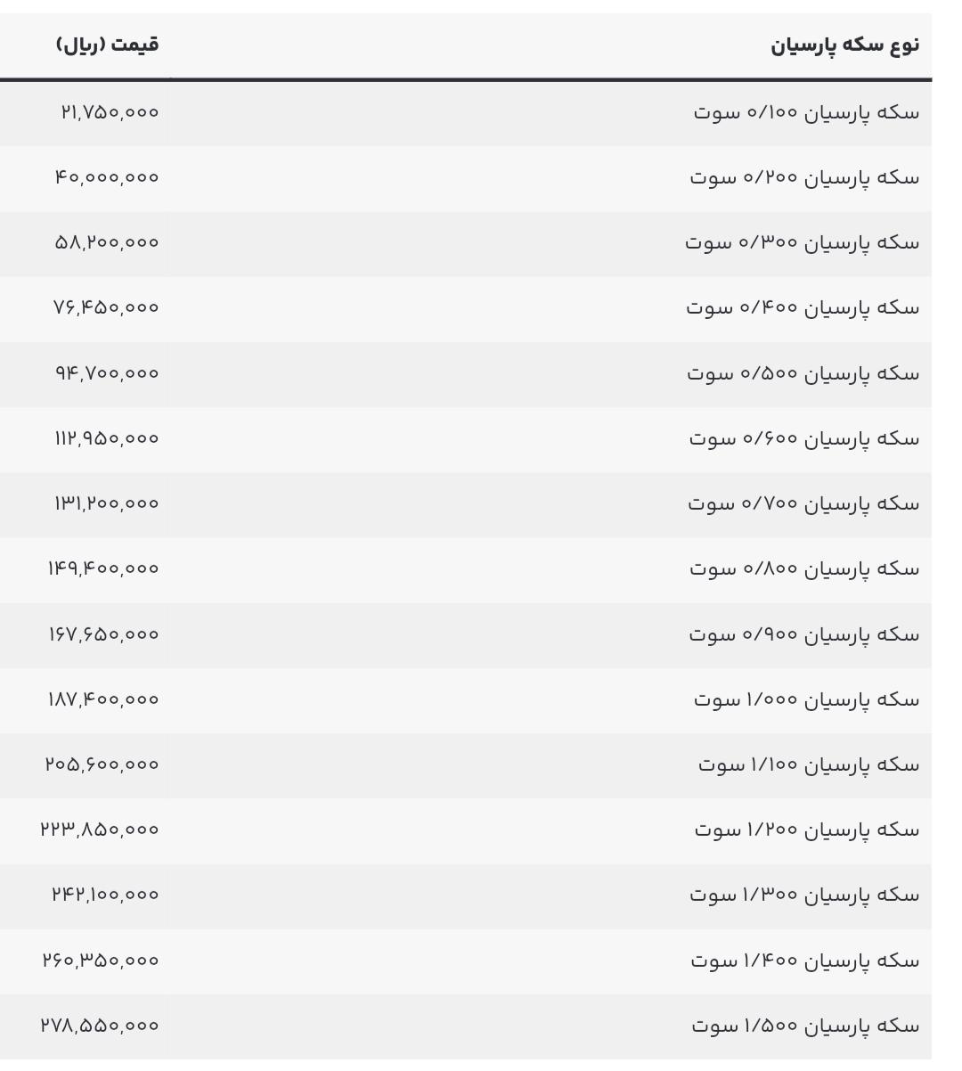 آخرین قیمت سکه پارسیان امروز چهارشنبه ۱۴ مرداد + جدول