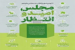 اطلاع‌نگاشت | ۱۱ توصیه رهبر انقلاب به مجلس یازدهم