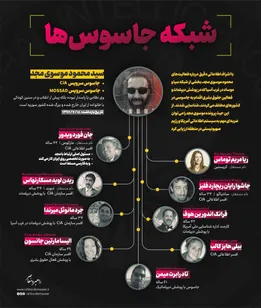 اینفوگرافیک|  شبکه جاسوس ها