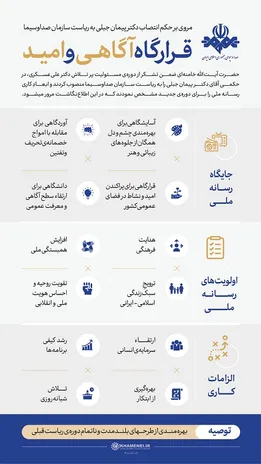 اطلاع نگاشت| قرارگاه آگاهی و امید