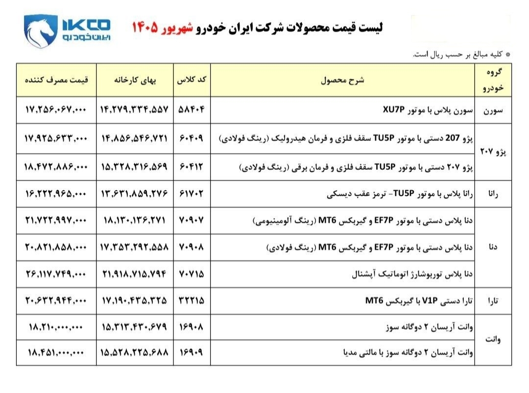 اعلام لیست جدید قیمت محصولات ایران خودرو ویژه شهریور ماه ۱۴۰۵ + جدول اعلام لیست جدید قیمت محصولات ایران خودرو ویژه شهریور ماه ۱۴۰۵ + جدول