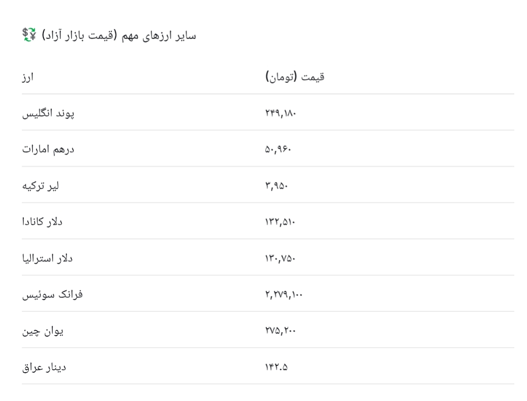 آخرین قیمت انواع دلار، یورو و سایر ارز‌ها - امروز دوشنبه ۵ مرداد ۱۴۰۵