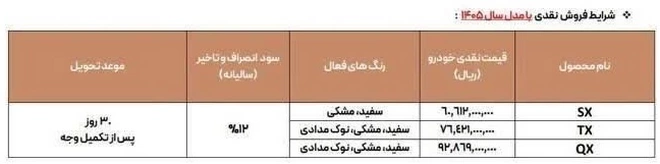 بخشنامه جدید فروش مدیران خودرو منتشر شد + جزئیات بخشنامه جدید فروش مدیران خودرو منتشر شد + جزئیات