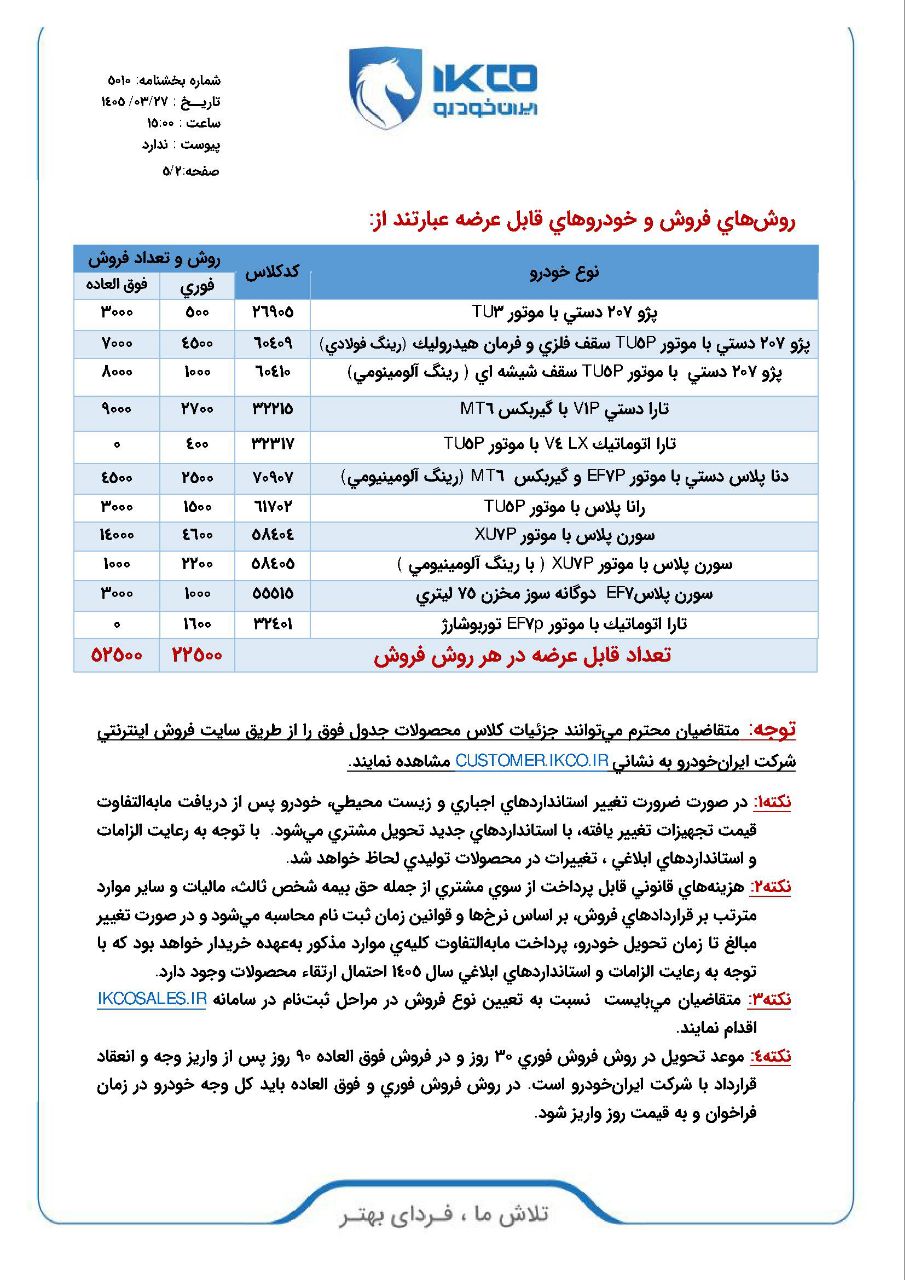فروش فوری و فوق العاده ایران خودرو قرعه کشی طرح عادی، جوانی جمعیت و خودروهای فرسوده / فروش فوری و فوق العاده ۷۵ هزار خودرو بدون حساب بلوکه/ فروش ۱۱ محصول ایران خودرو از ۲۷ خرداد ۱۴۰۵ فروش فوری و فوق العاده ایران خودرو قرعه کشی طرح عادی، جوانی جمعیت و خودروهای فرسوده / فروش فوری و فوق العاده ۷۵ هزار خودرو بدون حساب بلوکه/ فروش ۱۱ محصول ایران خودرو از ۲۷ خرداد ۱۴۰۵