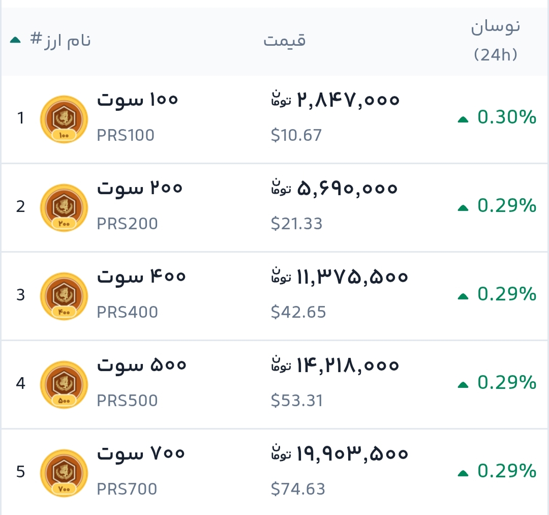 جدول قیمت سکه پارسیان امروز در ایران - نرخ لحظه‌ای بازار