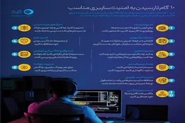 اینفوگرافیک| ۱۰ گام تا رسیدن به امنیت سایبری مناسب