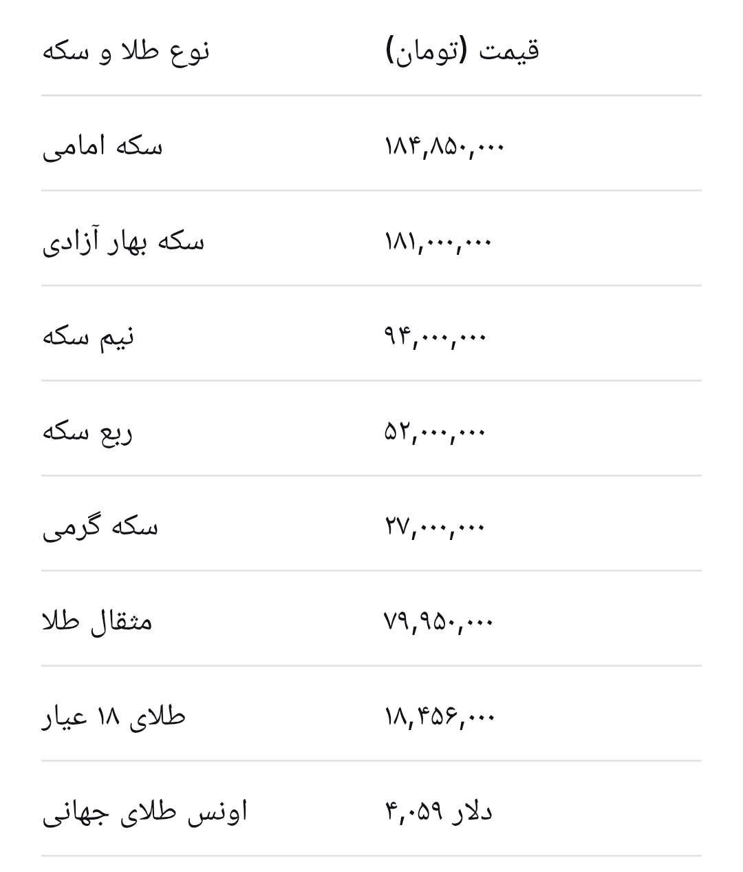 پیشبینی قیمت طلا و سکه چهارشنبه ۳۱ تیر ۱۴۰۵؛ تداوم صعود یا آغاز اصلاح؟ پیشبینی قیمت طلا و سکه چهارشنبه ۳۱ تیر ۱۴۰۵؛ تداوم صعود یا آغاز اصلاح؟