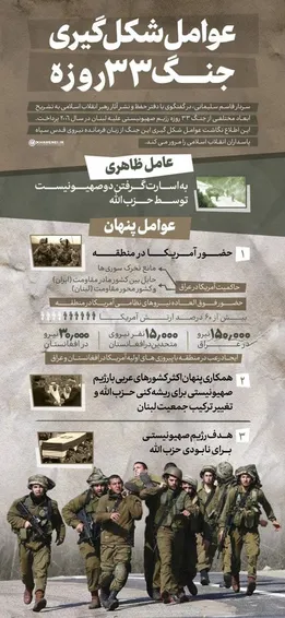 اطلاع نگاشت| عوامل شکل گیری جنگ 33 روزه